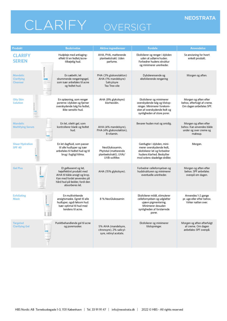 Produktoverblik NEOSTRATA Clarify-serie