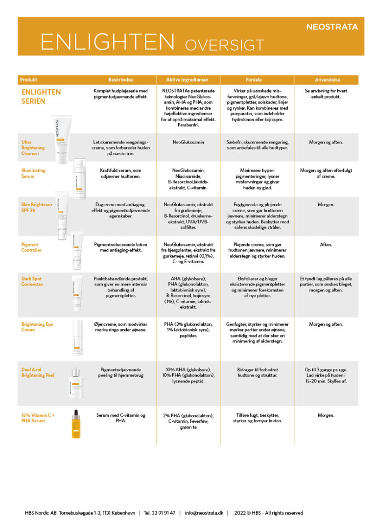 Produktoverblik NEOSTRATA Enlighten-serie