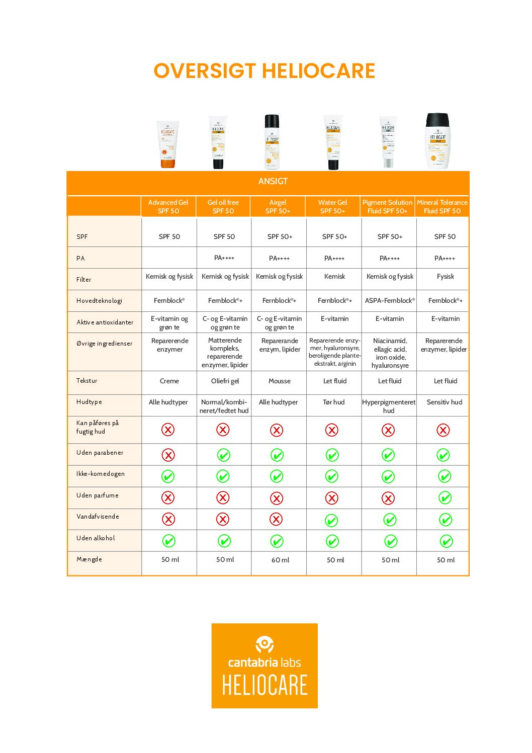 Produktoverblik Heliocare