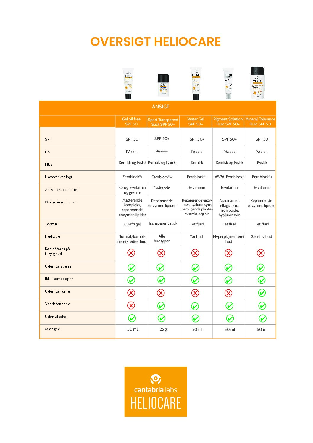 Produktoverblik Heliocare