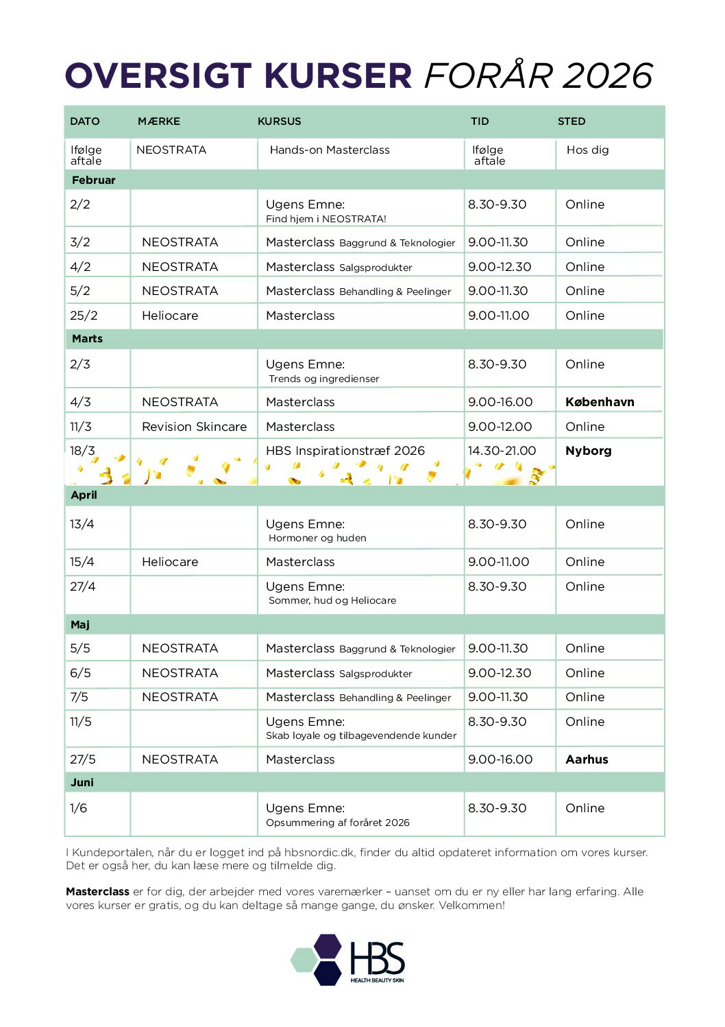 Oversikt kurser forår 2026