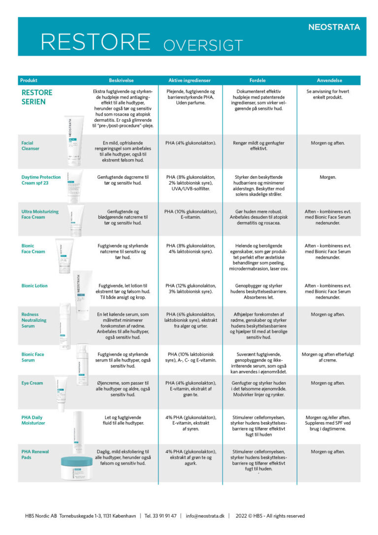 Produktoverblik NEOSTRATA Restore-serie