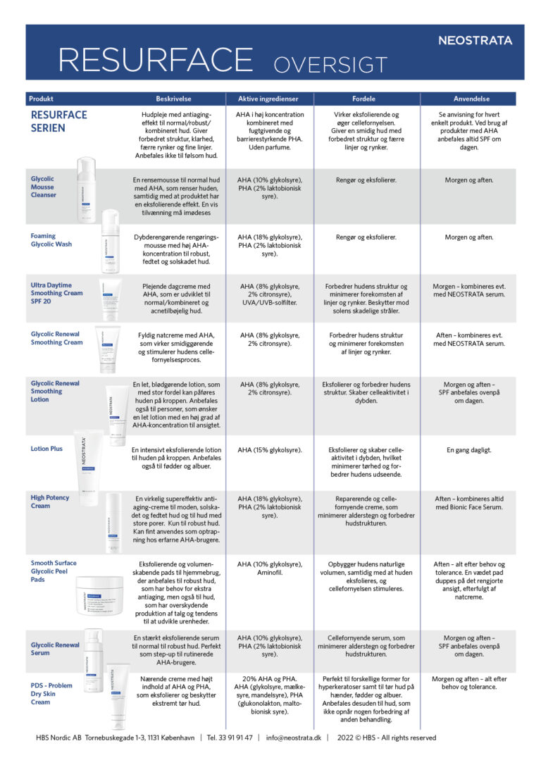 Produktoverblik NEOSTRATA Resurface-serie
