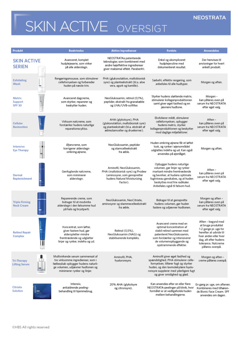 Produktoverblik NEOSTRATA Skin Active-serie