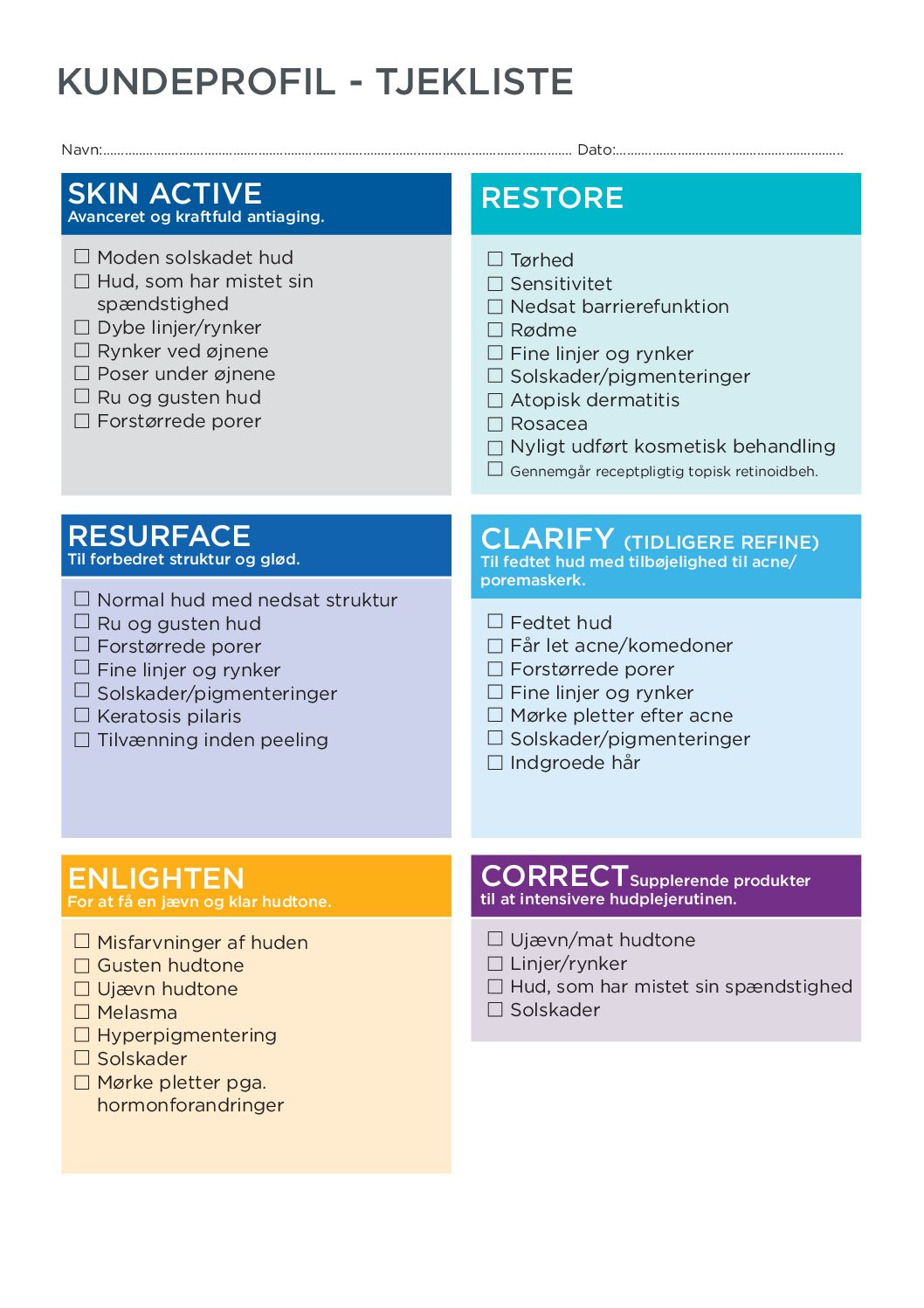 NEOSTRATA kundeprofil – Tjekliste