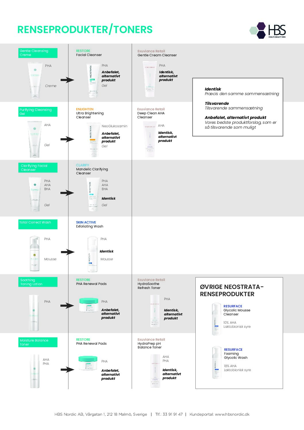 Produktoverblik Exuviance Professional til NEOSTRATA