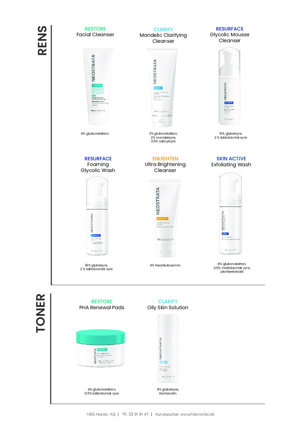Produktoverblik NEOSTRATA per kategori