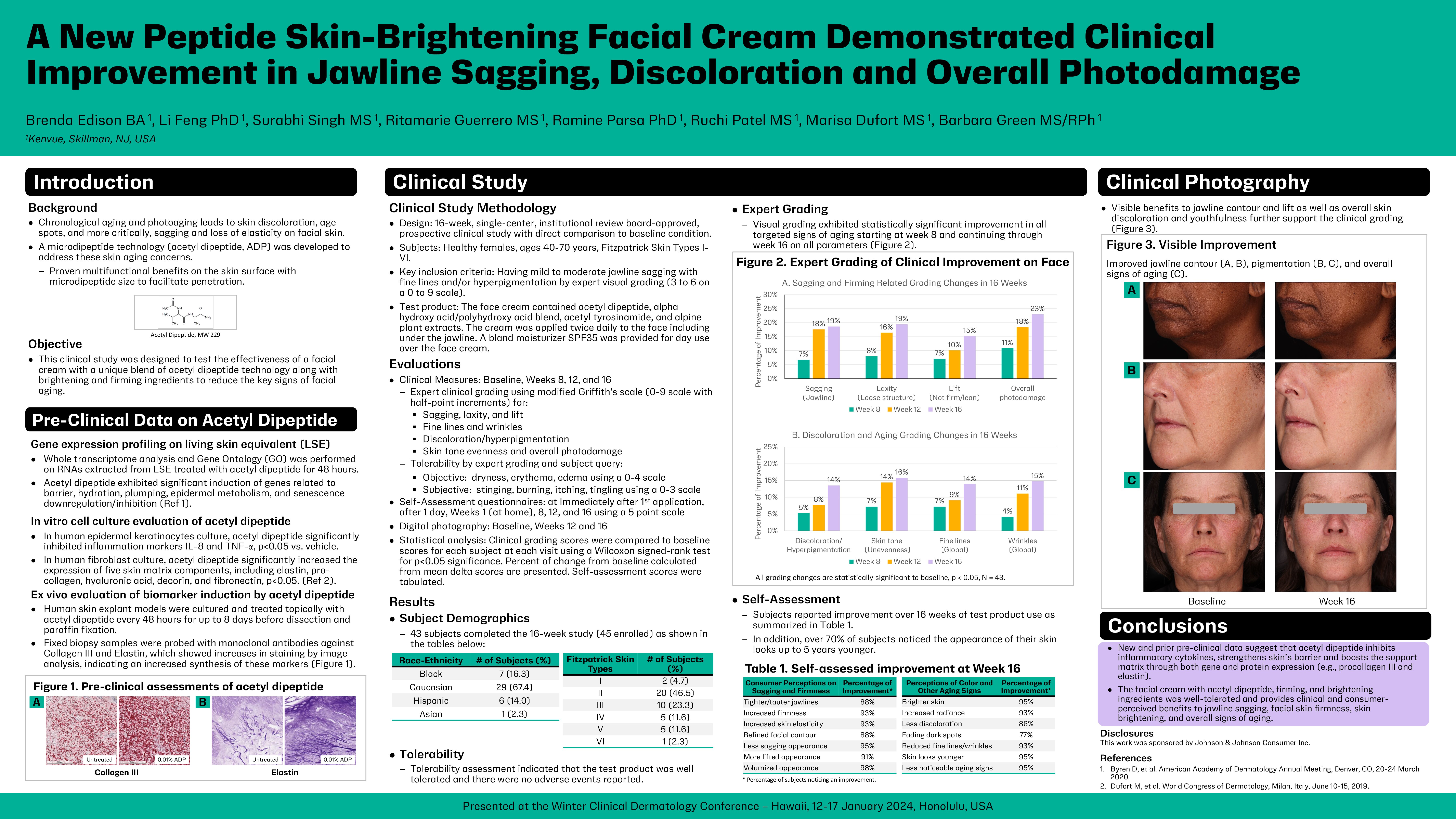 Klinisk afprøvning af NEOSTRATA Rebound Sculpting Cream