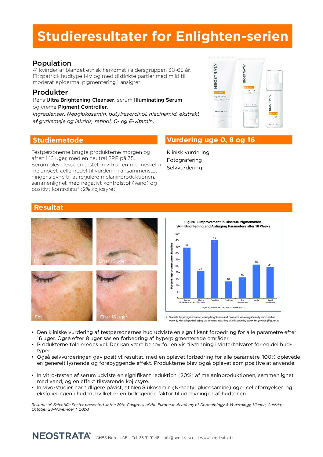 Studieresultater for NEOSTRATA Enlighten-serien