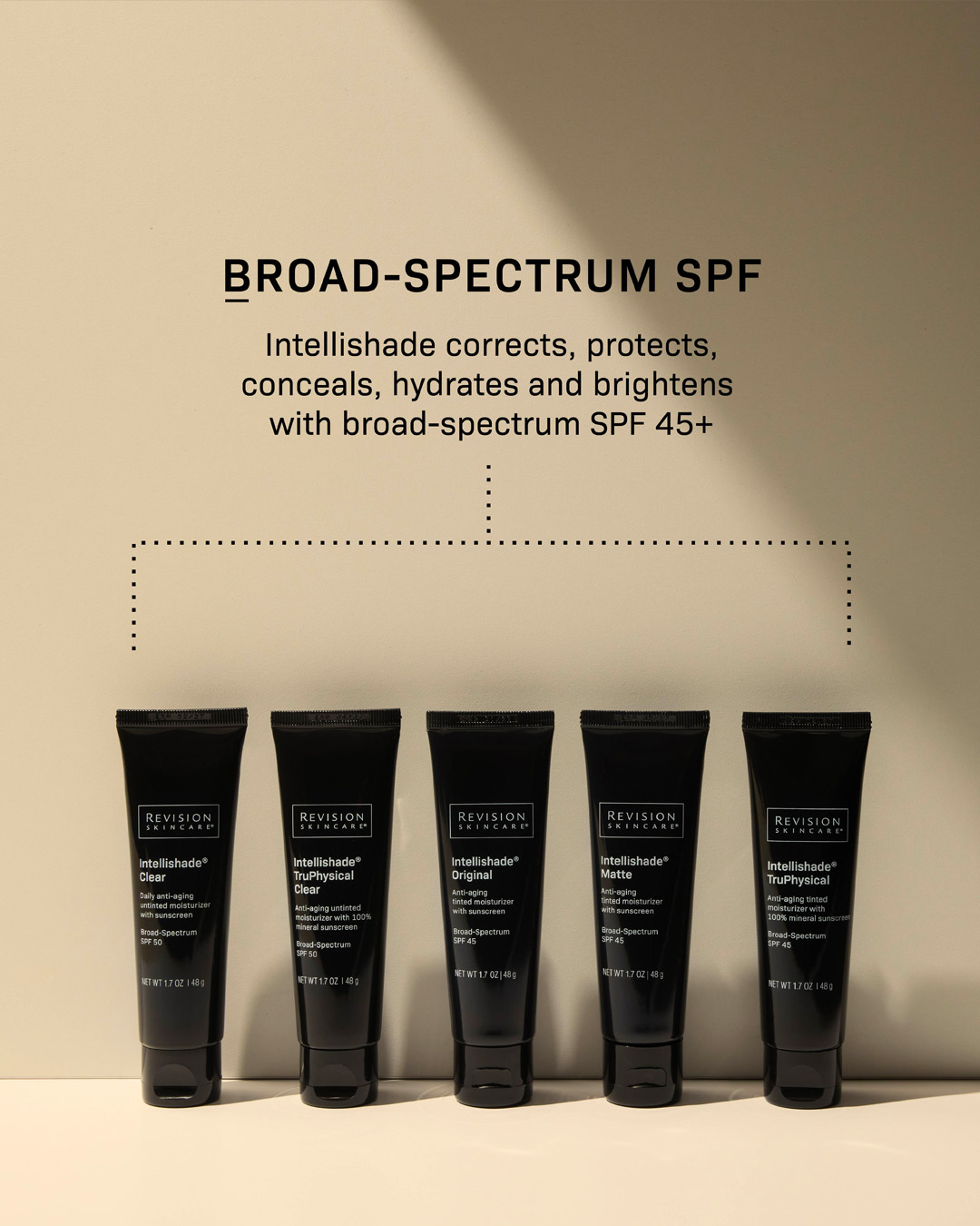 Billedkarusel til sociale medier Revision Skincare ABCD 3