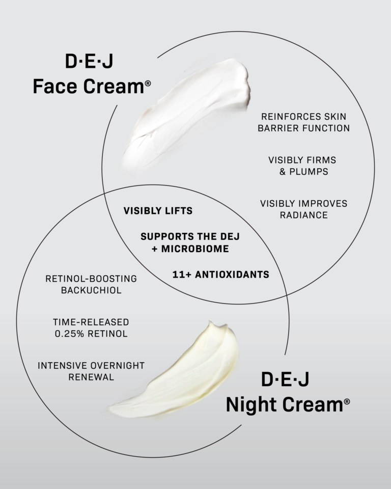 Billede til sociale medier Revision Skincare DEJ Duo